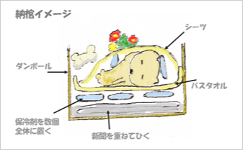 祭壇・祭壇・納棺の準備